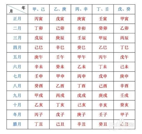 1999年天干地支|在线日期天干地支计算器